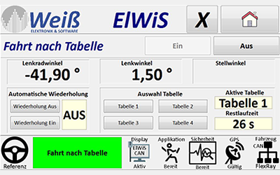 Elektronischer Lenkwinkelsteller