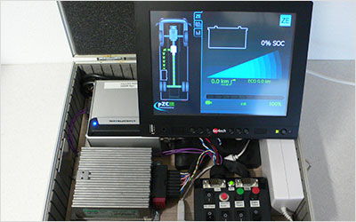 Hardware in the loop (HIL)