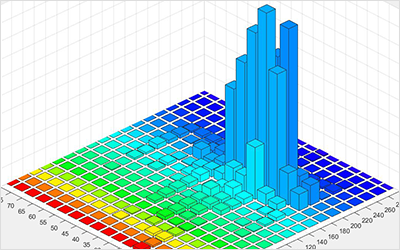 Load collective calculation